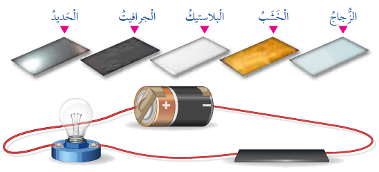 المواد التي يمكنني استخدامها في الدارة لإضاءة المصباح